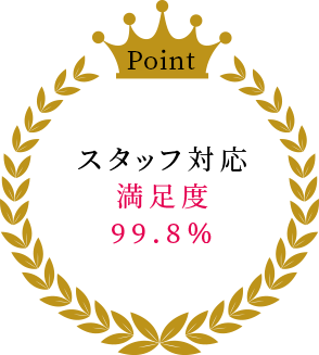 スタッフ対応満足度99.8%